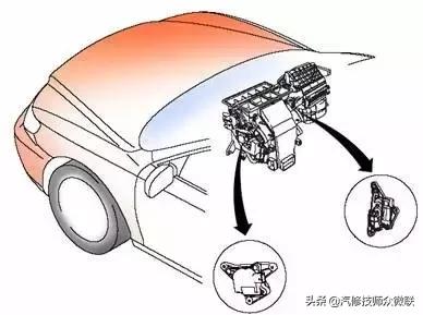 空调维修压力表结构原理,精密空调压力传感器故障排除方法