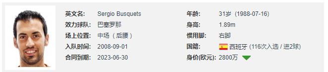 深度解析布斯克茨,巴萨中场布斯克茨与阿尔巴