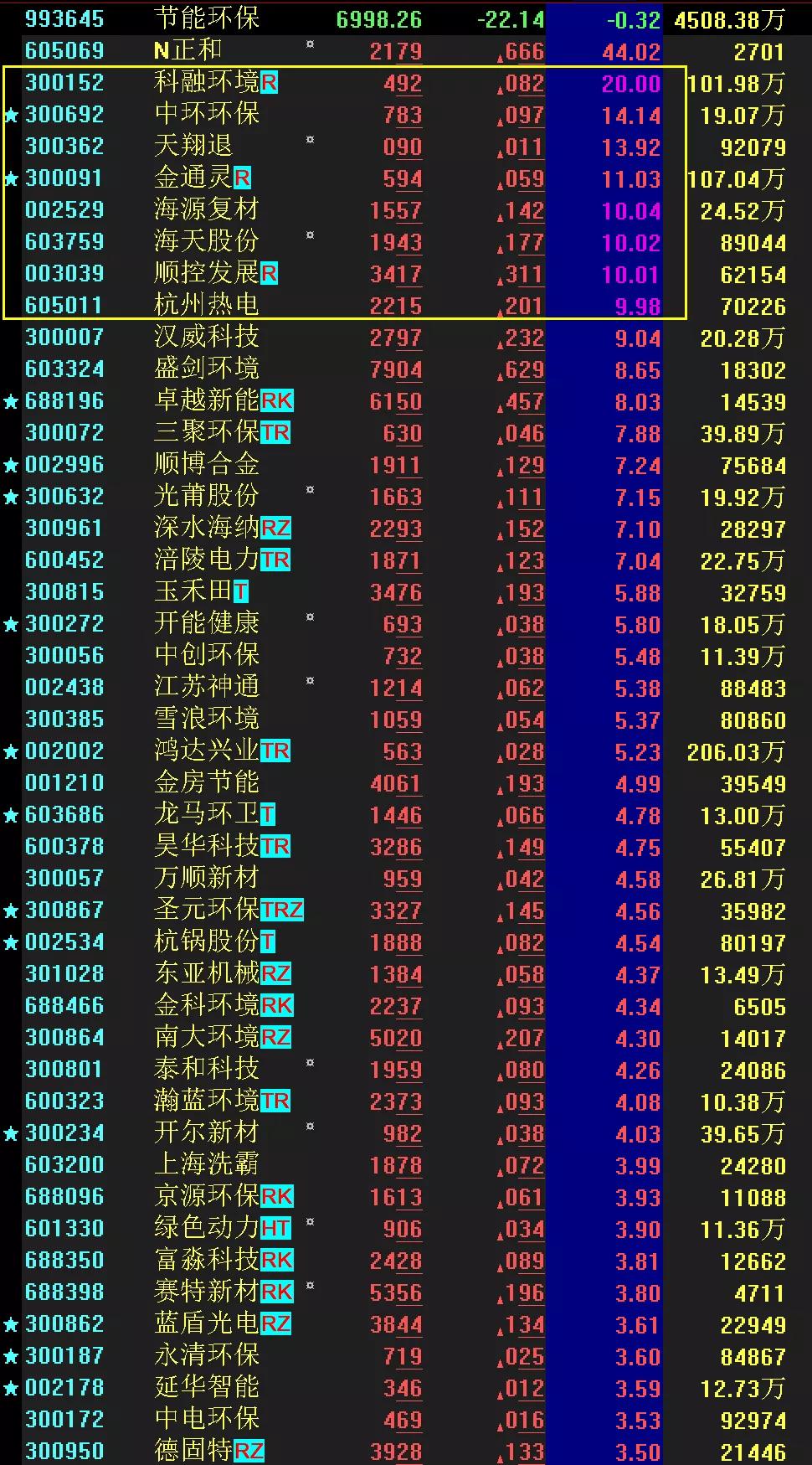 股市午评精准分析,股市节能环保板块