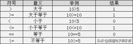 鍗冮攱c璇█绗旇,c璇█鍑芥暟瀛︿範绗旇