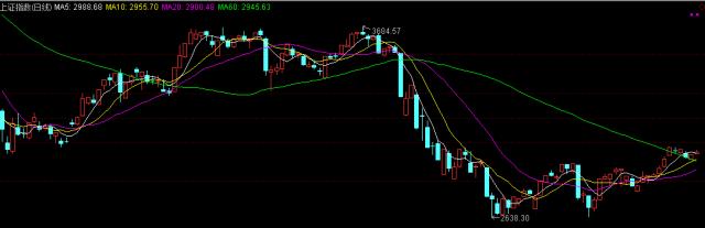 炒股基础知识训练营,炒股实战训练营