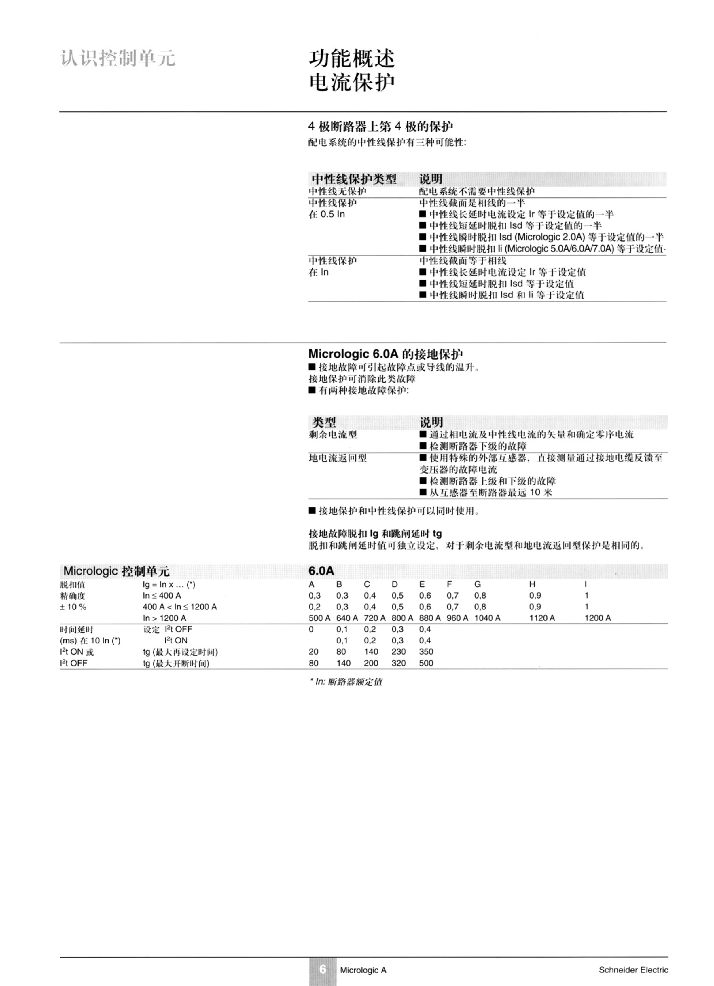 施耐德自动断路器800a参数说明,施耐德断路器调节旋钮介绍