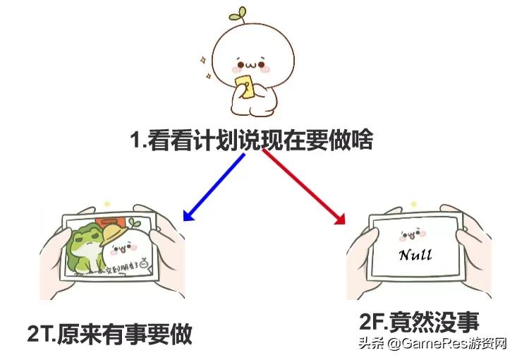 npc中的ai,游戏角色的ai是怎么实现的
