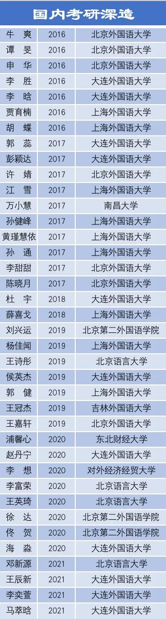 北京第二外国语学院亚非语言学院,云南师范大学亚非语言文化学院