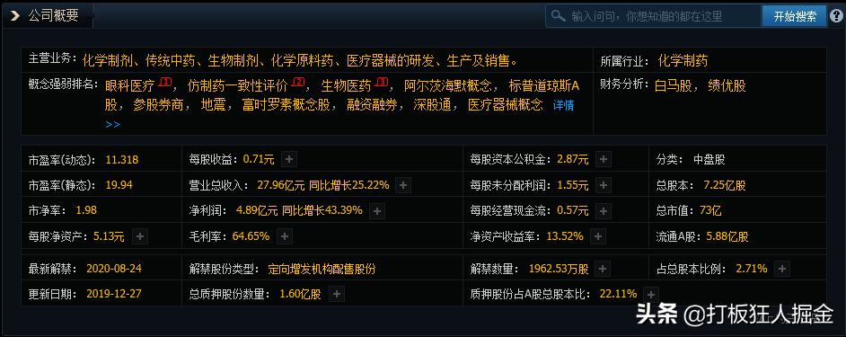 首例原创治疗阿尔茨海默病新药上市，市净率仅1.98，后期有望冲高
