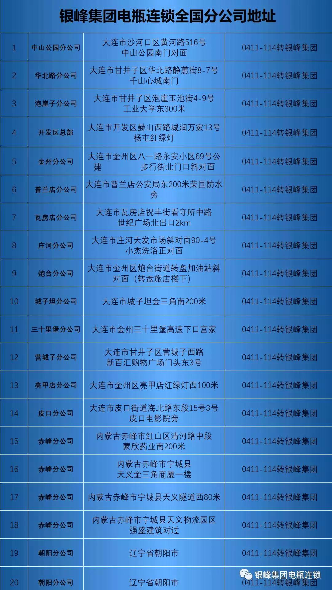 山东商会大连,山东商会大连分会