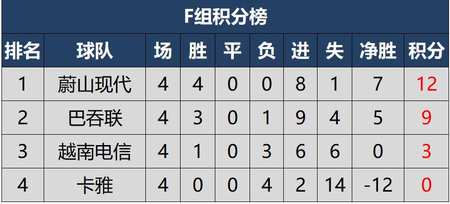 2023亚冠积分榜西赛区,亚冠积分榜亚洲
