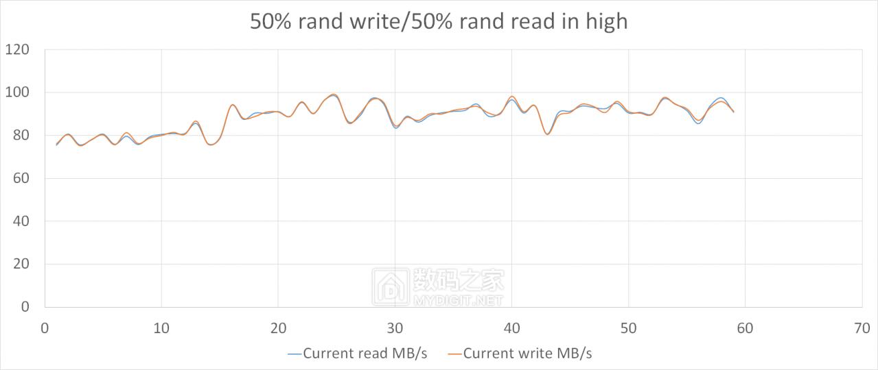 hgst固态硬盘好不好,pdd洋垃圾电脑评测