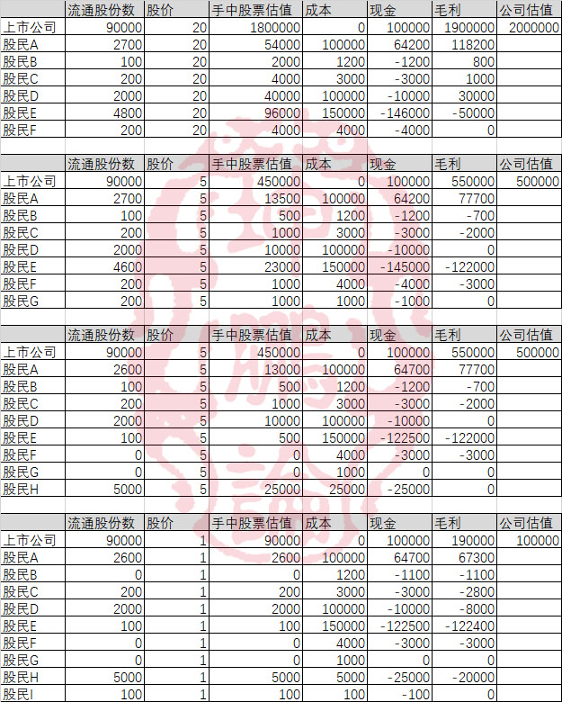 坤鹏论价值投资的核心,坤鹏论投资方法