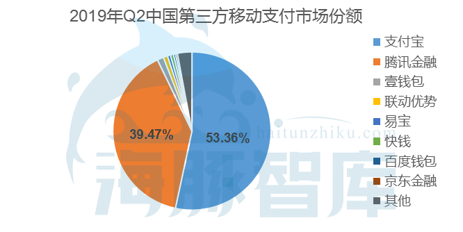 美团合理估值是多少,美团点评评价多少钱一条