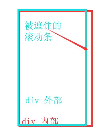 html网页制作第十章,html初学者网页制作