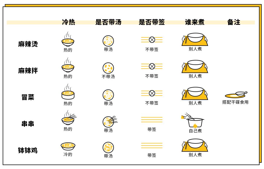 麻辣烫年入50亿,麻辣烫单店年收入300万