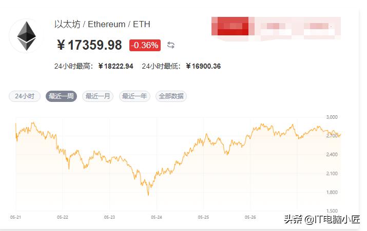 为什么币价上涨显卡反而跌,币价和显卡价格走势