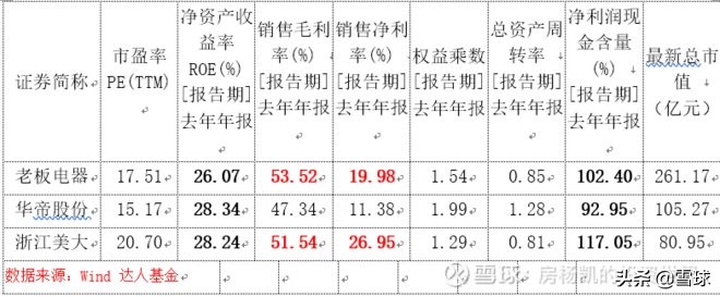 厨房里的十倍股——厨电大梳理