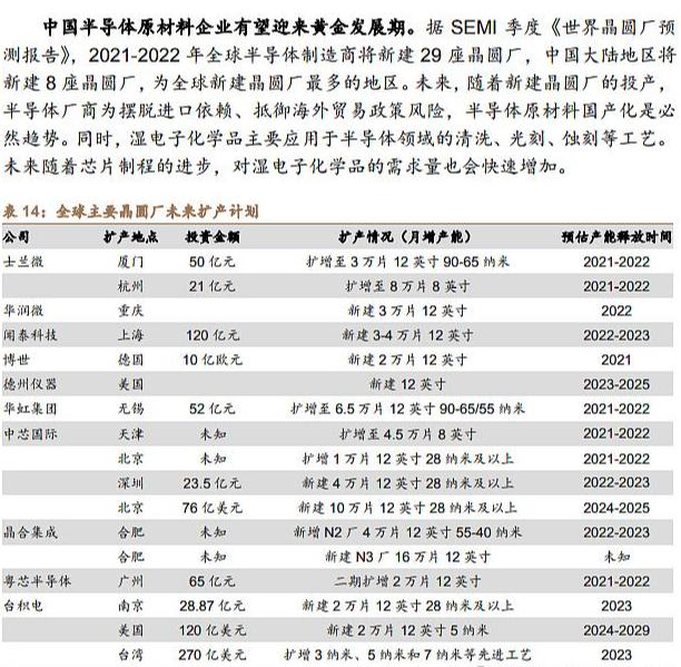 价值百亿!半导体行业之“痛”,湿电子化学品可再造一个兴发集团