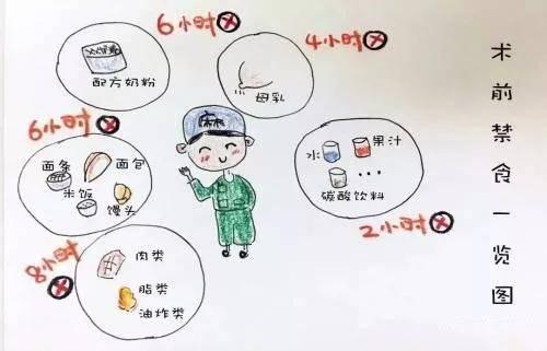 静脉曲张术前及术后注意事项,静脉曲张术前有哪些禁忌