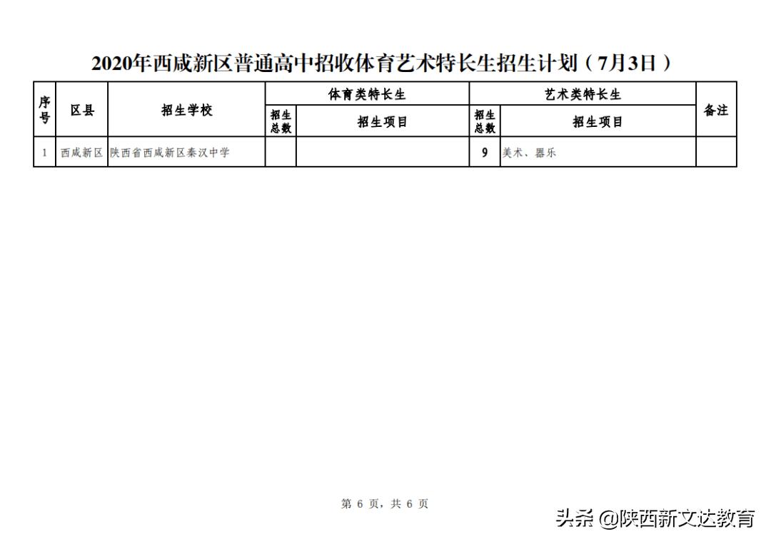 2024西安中考特长生报名时间,西安中考特长生报名流程