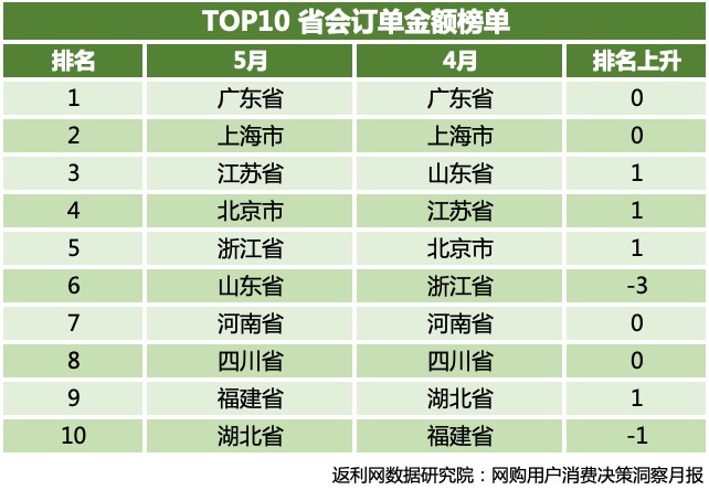 返利网新业态,返利网的电商模式和特色
