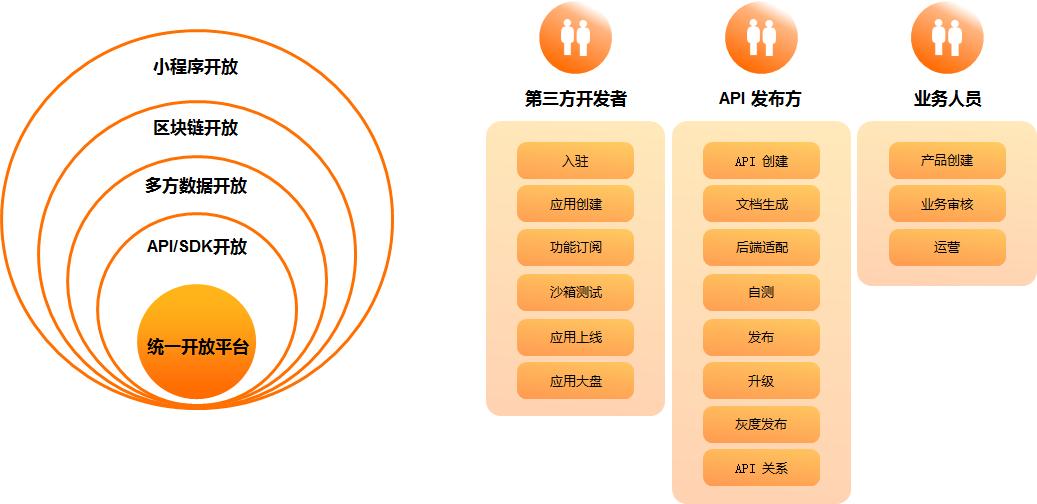 两万字雄文！未来保险-新金融时代｜重塑保险硬核科技