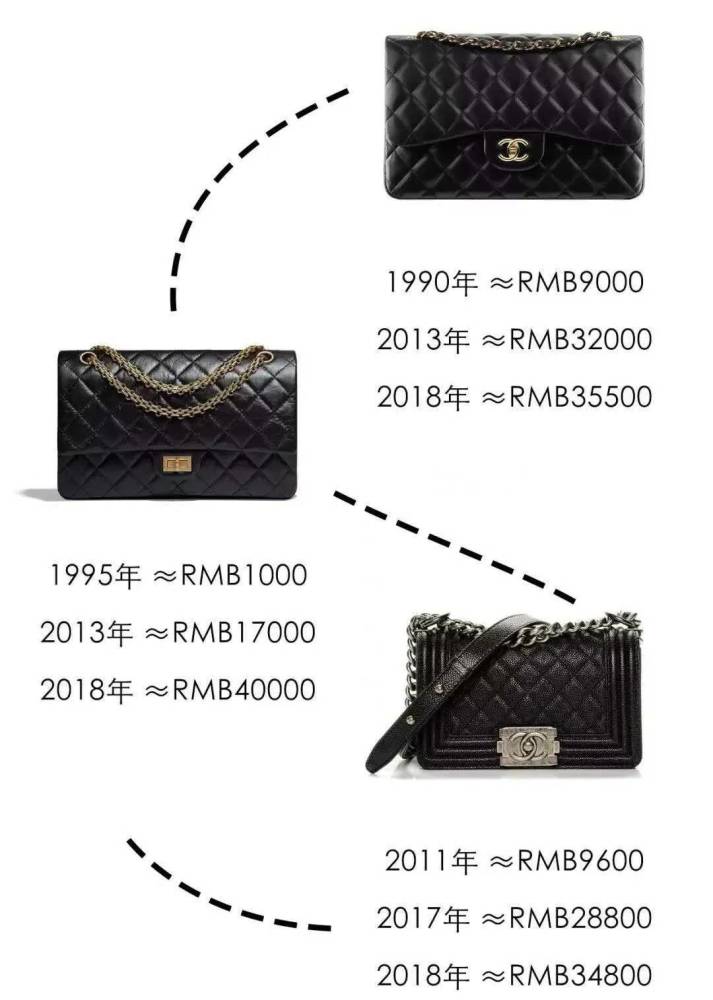 人生第一只奢侈品二手包包,人生的第一个奢侈品包包买哪个