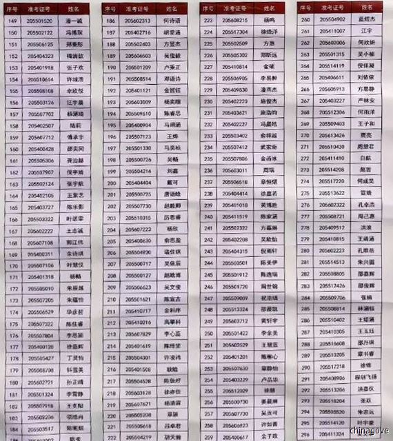 中考录取名单公布！金华一中、二中、艾中、汤中都在这里