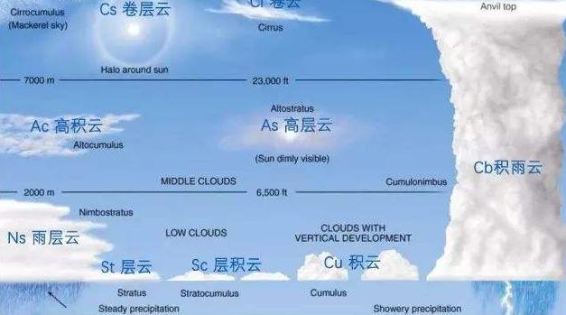 地球上有哪些稀罕的奇观,盘点地球上八大自然奇观