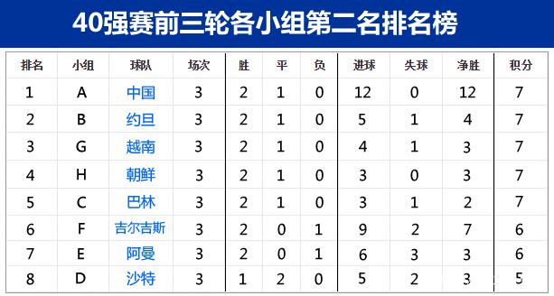 三年前恩公变身拦路虎！国足客场战平，重启烧脑算分模式