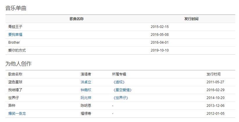 央视元旦晚会周深周笔畅,李宇春周笔畅张靓颖尚雯婕谭维维