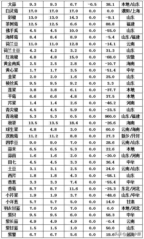百姓菜篮子米袋子,百姓菜篮子市场