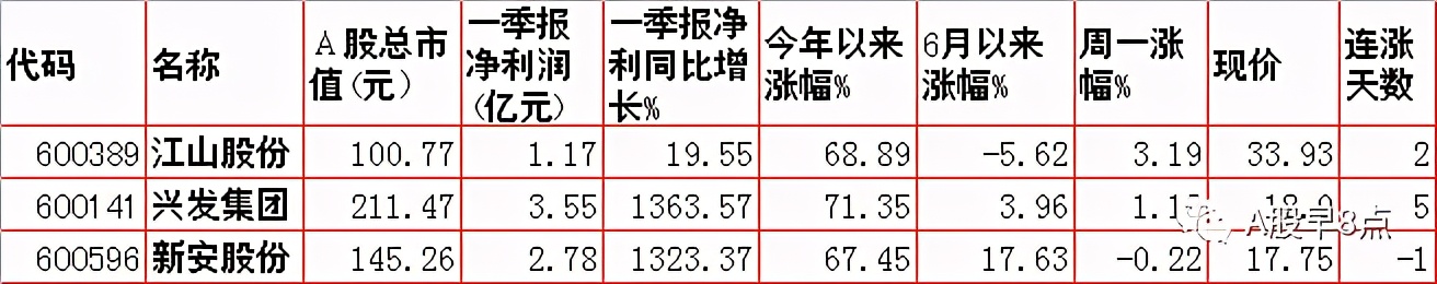 周二预测早盘内参,周二股市重要投资参考