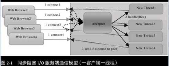 面试问netty源码,netty面试题