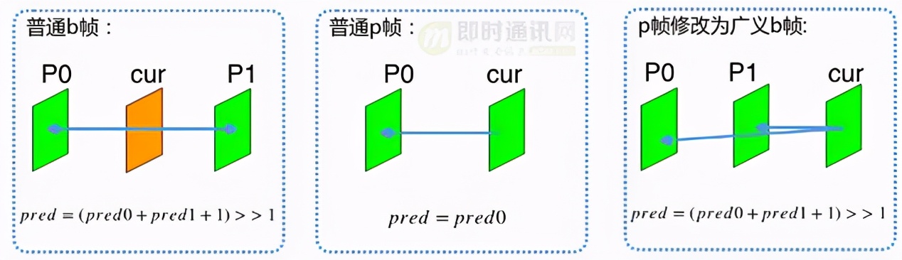 淘宝直播技术干货：高清、低延时的实时视频直播技术解密