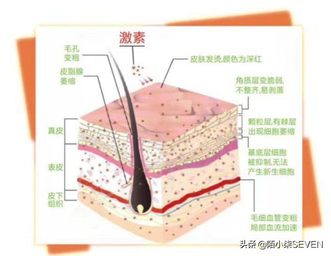 提醒这些化妆品可能毁脸,化妆品常见的雷区和问题