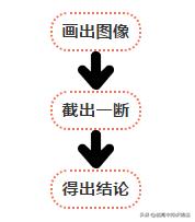 高中数学21个典型解题方法和技巧,高中数学十大解题技巧秘诀