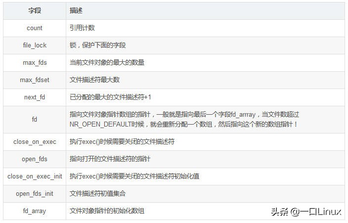 linux超级块错误怎么弄,linux文件比较命令