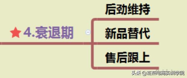 超详细打造爆款技巧,淘宝爆款打造流程