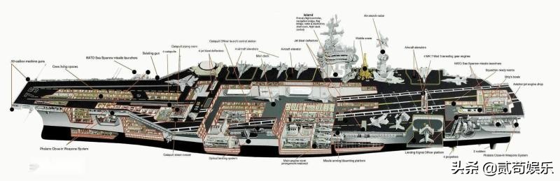 最大航母尼米兹的真实威力,最大的尼米兹级航母