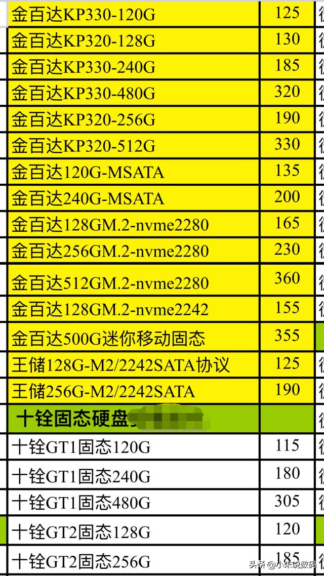 电脑内存条和硬盘有必要升级吗,硬盘和内存哪个更适合升级