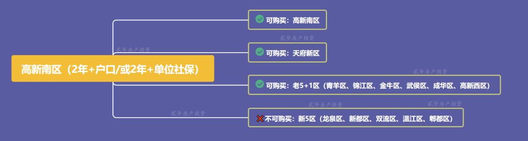 父母投靠入户可单独购房了,成都投靠入户老人可以购房吗