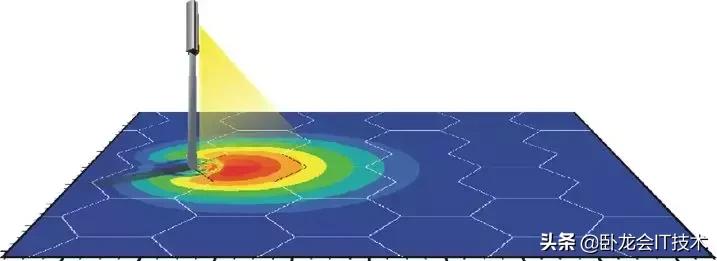 你真正了解天线不，超长篇科普文！揭开基站收发信号的奥秘