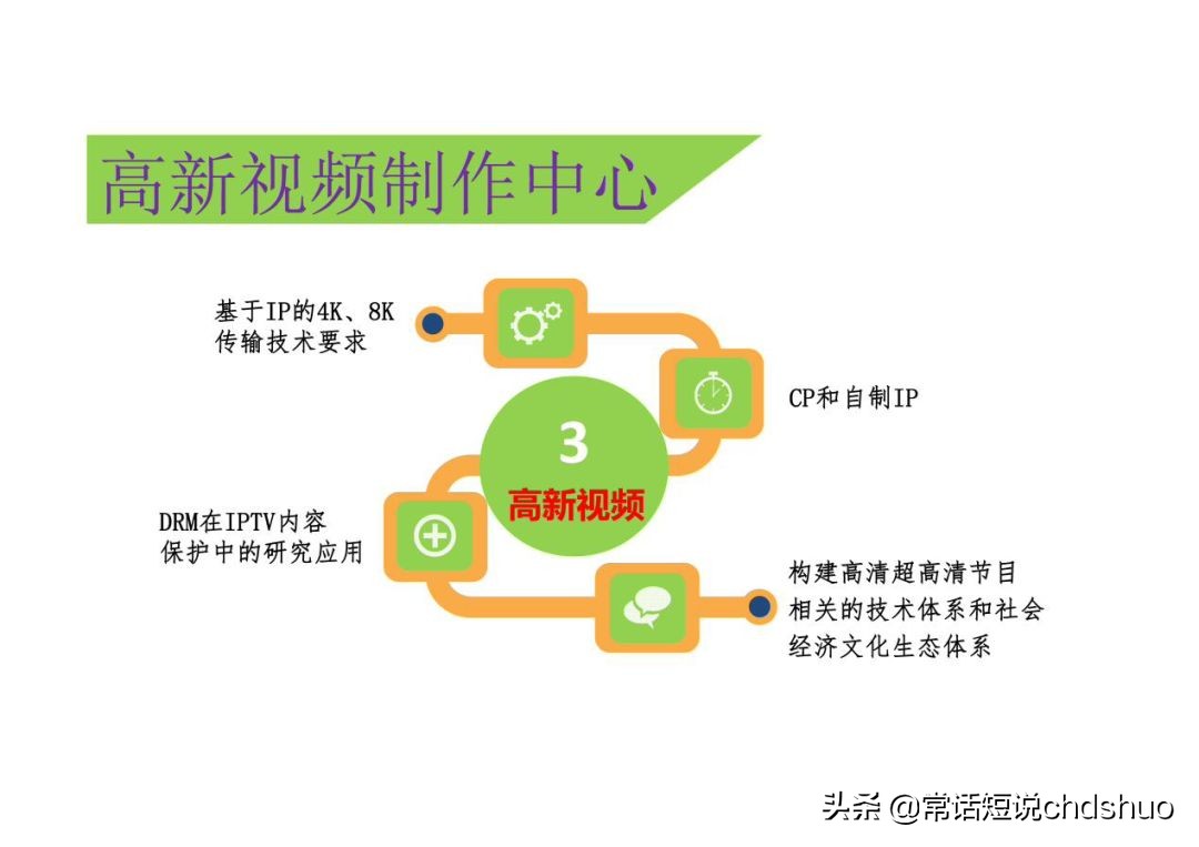 广电iptv技术方案,广电iptv透传设置