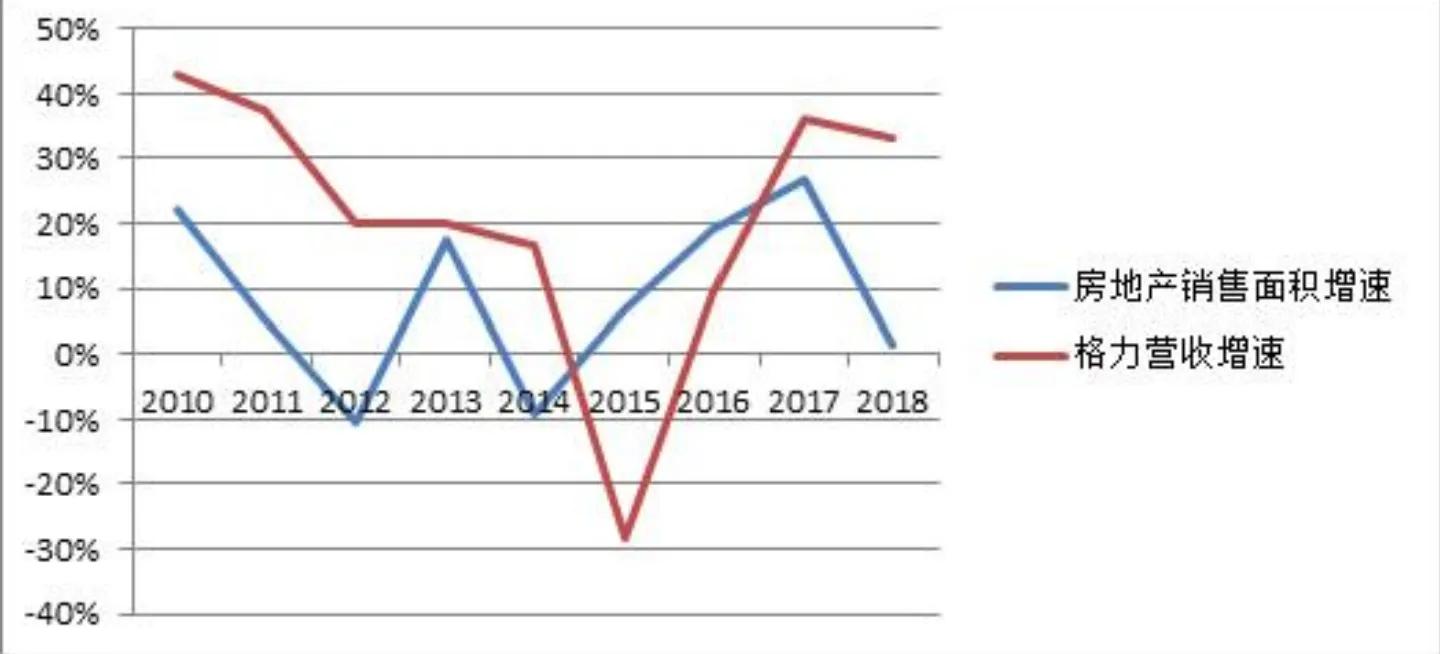格力电器股票目前价格贵吗,格力电器到底值不值得购买