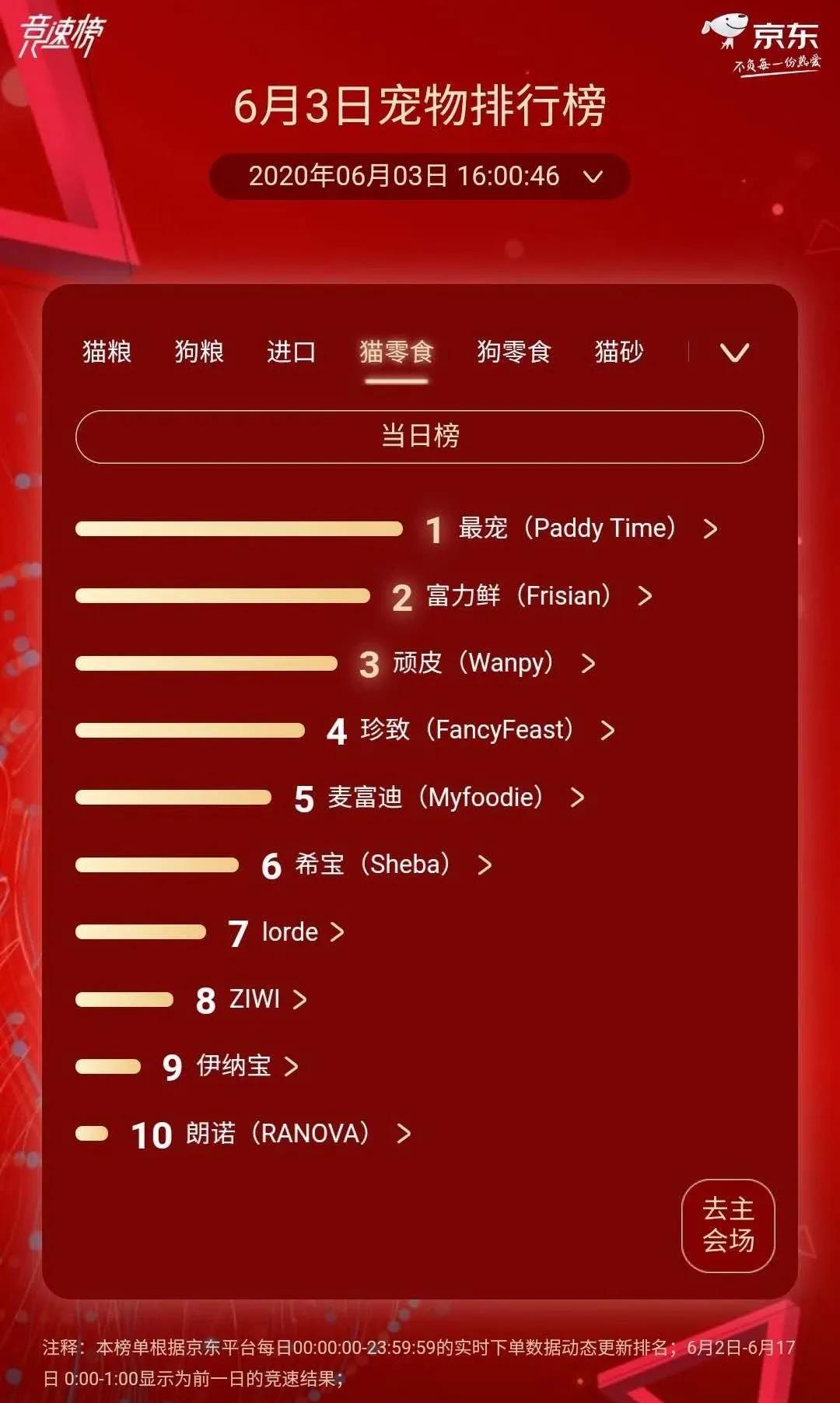 伯纳天纯狗猫粮测评,伯纳天纯super生鲜狗粮适合幼犬嘛