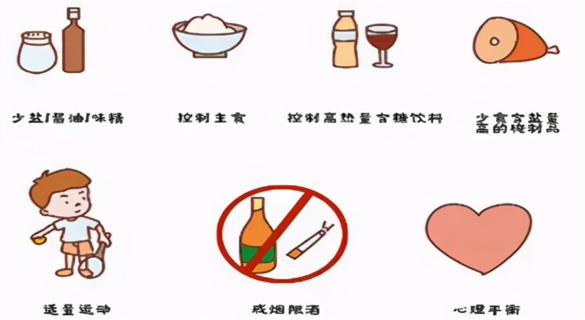 丨名医讲坛丨跟师名中医梁君昭诊治中青年高血压临床心得