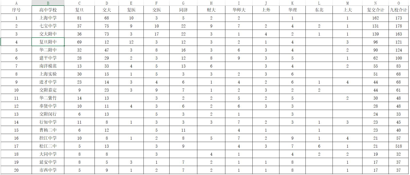 上海交通大学附属中学