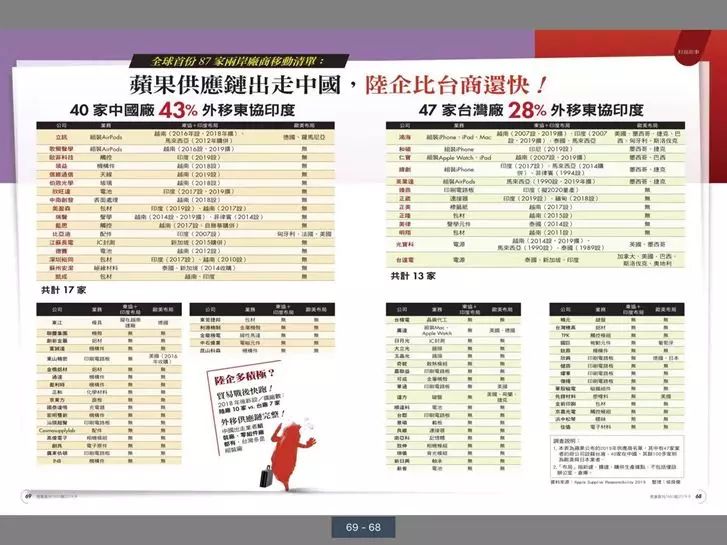 疫情撕裂全球供应链，中国的“世界工厂”就要保不住了？