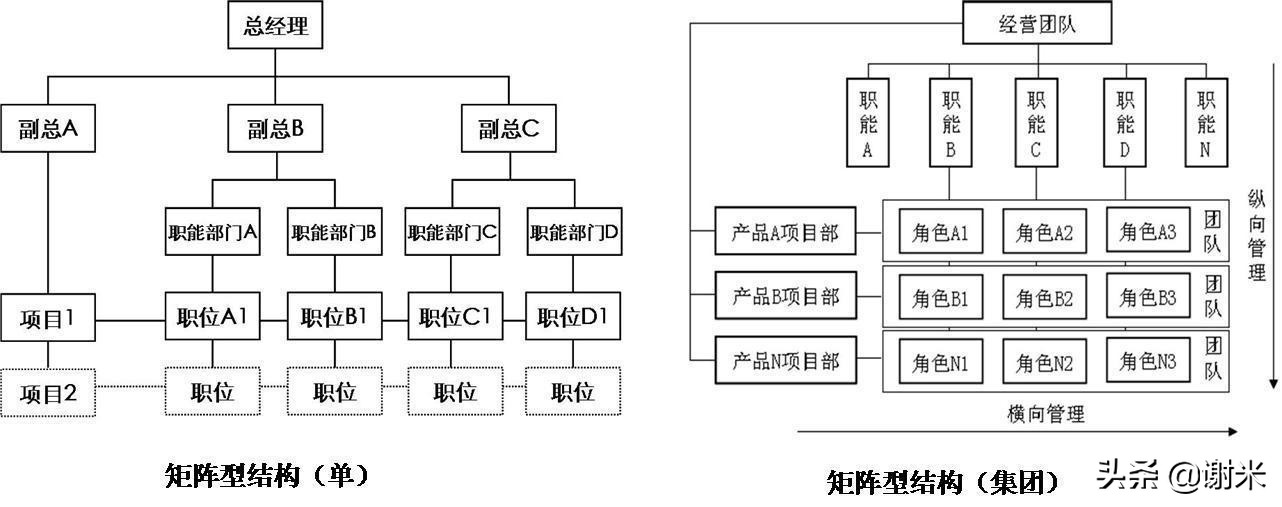 组织架构图的作用和用途,组织架构图用什么来做