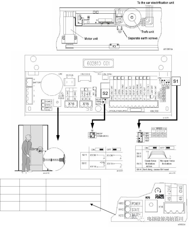 通力电梯门机服务器使用说明,通力门机调试视频教程