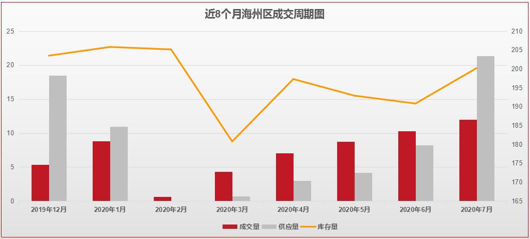 连云港最新楼市价格,连云港楼市怎么看