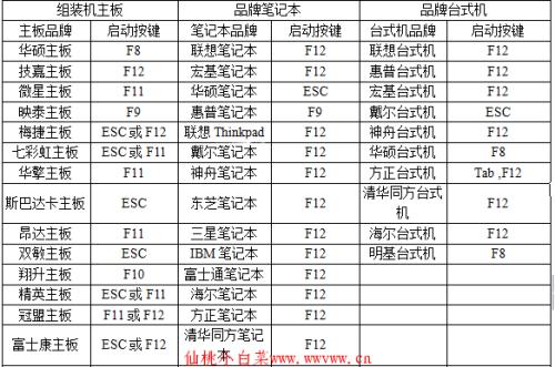 装系统原来这么简单最详细最纯净,小白装系统跟大神装系统
